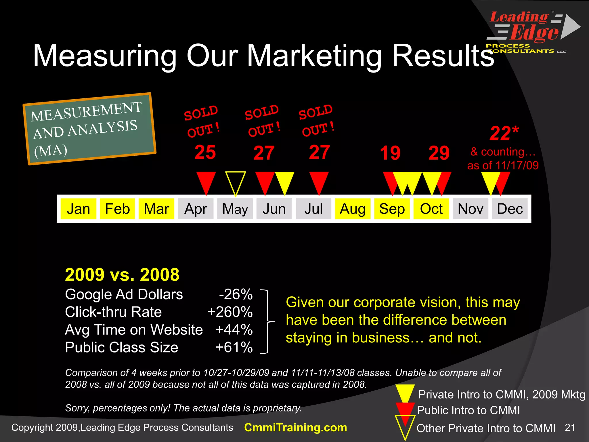 Drafted implementation schedule