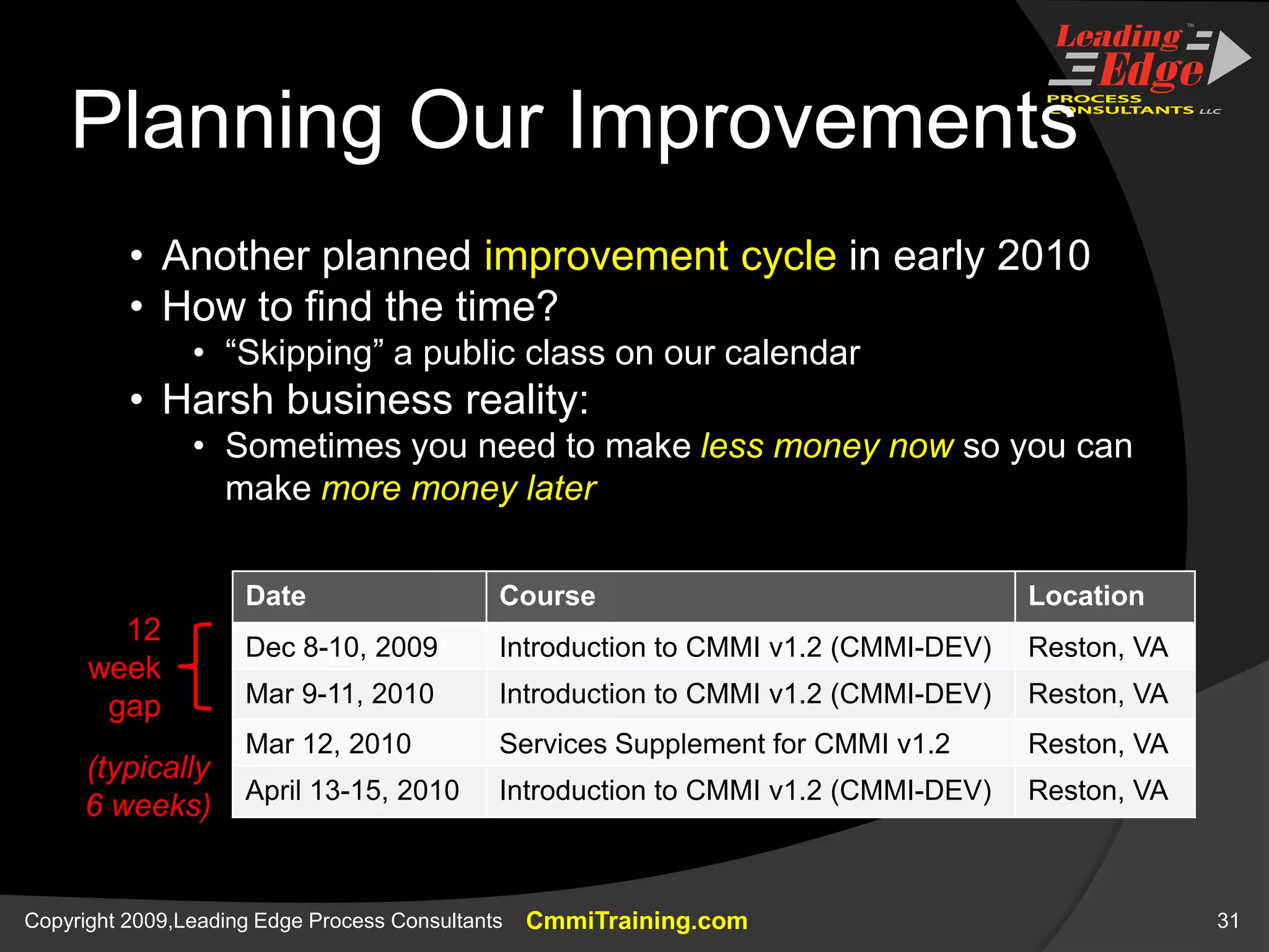 Measuring Our Marketing ResultsMEASUREMENT AND ANALYSIS (MA)SOLD OUT!SOLD OUT!SOLD OUT!22*& counting…as of 11/17/0925271929272009 vs. 2008Google Ad DollarsClick-thru RateAvg Time on WebsitePublic Class Size-26%+260%+44%+61%Given our corporate vision, this may have been the difference between staying in business… and not.Comparison of 4 weeks prior to 10/27-10/29/09 and 11/11-11/13/08 classes. Unable to compare all of 2008 vs. all of 2009 because not all of this data was captured in 2008.Sorry, percentages only! The actual data is proprietary.Private Intro to CMMI, 2009 MktgPublic Intro to CMMIOther Private Intro to CMMI