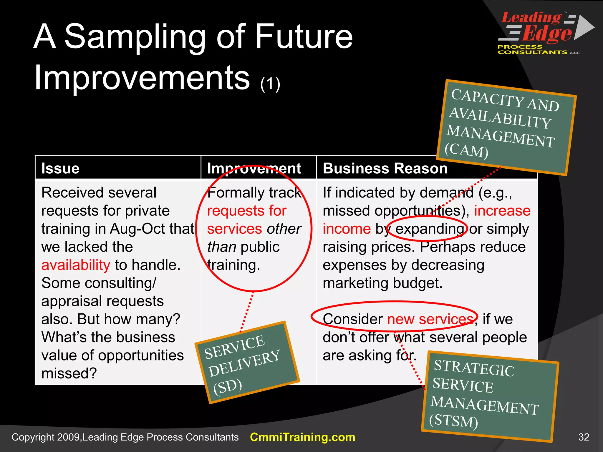 Moving Toward Quantitative ManagementRandom variation, or “special cause”?If special cause, eliminating it could be worth tens of thousands of dollarsI have a hunch, but lack the correct data to verifyCollecting that data now, but may not know for another year!QUANTITATIVE PROJECT MANAGEMENT (ish)