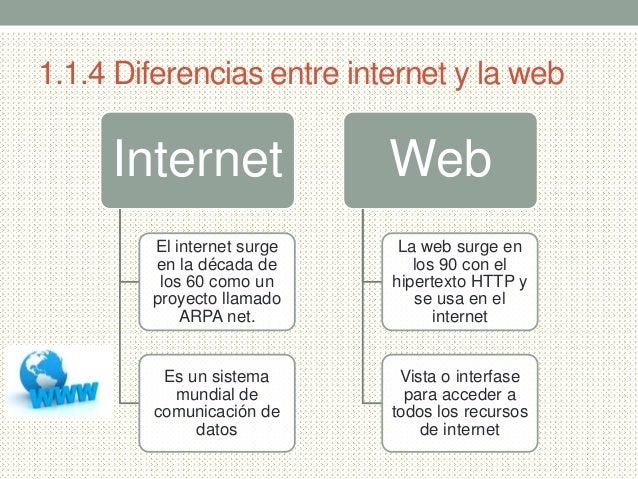índice e historia del
