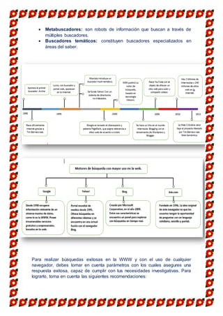  Metabuscadores: son robots de información que buscan a través de
múltiples buscadores.
 Buscadores temáticos: constituyen buscadores especializados en
áreas del saber.
Para realizar búsquedas exitosas en la WWW y con el uso de cualquier
navegador, debes tomar en cuenta parámetros con los cuales asegures una
respuesta exitosa, capaz de cumplir con tus necesidades investigativas. Para
lograrlo, toma en cuenta las siguientes recomendaciones:
 
