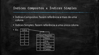 Índices Compostos x Índices Simples
▪ Índices Compostos: fazem referência a mais de uma
coluna.
▪ Índices Simples: fazem referência a uma única coluna.
▪ Ex:
 