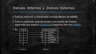 Índices Internos x Índices Externos
▪ Índices internos: a chave está contida dentro da tabela.
▪ Índices externos: quando existe uma tabela de chaves
separada que associa ponteiros à registros de uma tabela.
▪ Ex:
 