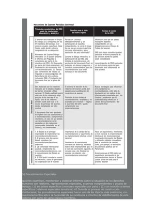 5) Procedimientos Especiales
Quienes examinan, monitorean y elaboran informes sobre la situación de los derechos
humanos son relatores, representantes especiales, expertos independientes y grupos de
trabajo: (1) en países específicos (relatores especiales por país) o (2) con relación a temas
específicos (relatores especiales temáticos).42 Durante el proceso de construcción
institucional, los procedimientos especiales fueron uno de los tópicos más polémicos, con
cuestionamientos sobre la necesidad de su existencia e intentos de debilitamiento de este
sistema por parte de varios países miembros.
 