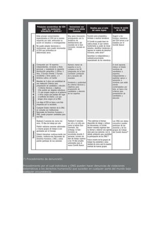 7) Procedimiento de denuncia51
Procedimiento por el cual individuos y ONG pueden hacer denuncias de violaciones
sistemáticas a los derechos humanos52 que sucedan en cualquier parte del mundo bajo
cualquier circunstancia.
 