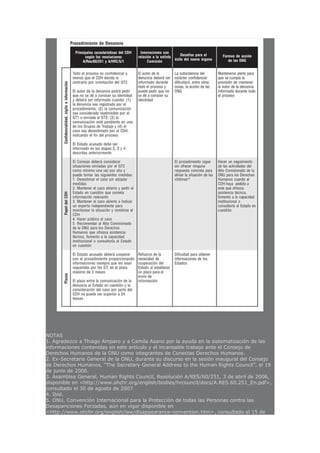 NOTAS
1. Agradezco a Thiago Amparo y a Camila Asano por la ayuda en la sistematización de las
informaciones contenidas en este artículo y el incansable trabajo ante el Consejo de
Derechos Humanos de la ONU como integrantes de Conectas Derechos Humanos.
2. Ex-Secretario General de la ONU, durante su discurso en la sesión inaugural del Consejo
de Derechos Humanos, “The Secretary General Address to the Human Rights Council”, el 19
de junio de 2006.
3. Asamblea General, Human Rights Council, Resolución A/RES/60/251, 3 de abril de 2006,
disponible en <http://www.ohchr.org/english/bodies/hrcouncil/docs/A.RES.60.251_En.pdf>,
consultado el 30 de agosto de 2007.
4. Ibid.
5. ONU, Convención Internacional para la Protección de todas las Personas contra las
Desapariciones Forzadas, aún en vigor disponible en
<http://www.ohchr.org/english/law/disappearance-convention.htm>, consultado el 15 de
 