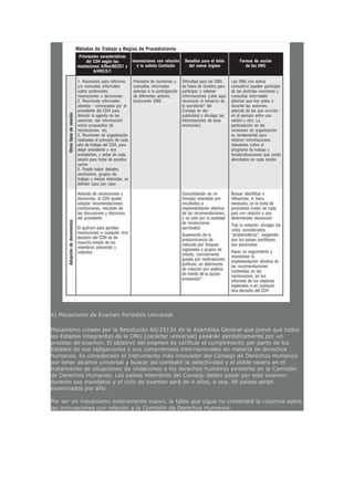 4) Mecanismo de Examen Periódico Universal
Mecanismo creado por la Resolución 60/25134 de la Asamblea General que prevé que todos
los Estados integrantes de la ONU (carácter universal) pasarán periódicamente por un
proceso de examen. El objetivo del examen es verificar el cumplimiento por parte de los
Estados de sus obligaciones y sus compromisos internacionales en materia de derechos
humanos. Es considerado el instrumento más innovador del Consejo de Derechos Humanos
por tener alcance universal y buscar así combatir la selectividad y el doble rasero en el
tratamiento de situaciones de violaciones a los derechos humanos existente en la Comisión
de Derechos Humanos. Los países miembros del Consejo deben pasar por este examen
durante sus mandatos y el ciclo de examen será de 4 años, o sea, 48 países serán
examinados por año.
Por ser un mecanismo enteramente nuevo, la tabla que sigue no contendrá la columna sobre
las innovaciones con relación a la Comisión de Derechos Humanos:
 