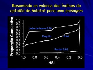 Resumindo os valores dos índices de
aptidão de habitat para uma paisagem
Proporção Cumulativa

                       1,0
                       0,9
                       0,8         João de barro 0.70
                       0,7
                       0,6
                       0,5                   Esquilo            0.44
                       0,4
                       0,3
                       0,2
                       0,1                              Pardal 0.02
                       0,0
                             1,0     0,8      0,6         0,4     0,2   0,0
                                                    HSI
 