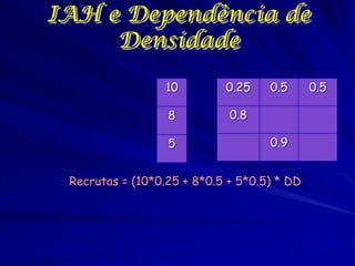 IAH e Dependência de
     Densidade

                  10        0.25    0.5      0.5

                  8          0.8
                  X
                  5                 0.9


 Recrutas = (10*0.25 + 8*0.5 + 5*0.5) * DD
 
