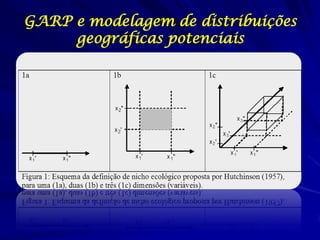 GARP e modelagem de distribuições
     geográficas potenciais
 