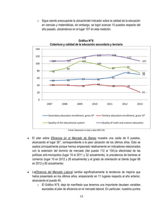 o Sigue siendo preocupante la ubicacióndel indicador sobre la calidad de la educación
en ciencias y matemáticas, sin embargo, se logró avanzar 10 puestos respecto del
año pasado, ubicándonos en el lugar 107 en esta medición.
Gráfico N°8:
Cobertura y calidad de la educación secundaria y terciaria
140
120
100
80

107

107

117
107

100
87

86
78

60

91
75

53
40

124

123

116
107

54

57

41

41

38

74
70

61

56
43

38

38
21

20
0
2007

2008

2009

2010

2011

2012

2013

Secondary education enrollment, gross %*

Tertiary education enrollment, gross %*

Quality of the educational system

Quality of math and science education

Fuente: Elaboración en base a datos WEF-UAI

El pilar sobre Eficiencia en el Mercado de Bienes muestra una caída de 6 puestos,
alcanzando el lugar 36°, correspondiente a la peor ubicación de los últimos años. Esto se
explica principalmente porque hemos empeorado relativamente en indicadores relacionados
con la extensión del dominio de mercado (del puesto 112 al 134),la efectividad de las
políticas anti-monopolios (lugar 19 el 2011 y 32 actualmente), la prevalencia de barreras al
comercio (lugar 10 en 2012 y 28 actualmente) y el grado de orientación al cliente (lugar 68
en 2012 y 85 actualmente)
LaEficiencia del Mercado Laboral cambia significativamente la tendencia de mejoría que
había presentado en los últimos años, empeorando en 11 lugares respecto al año anterior,
alcanzando el puesto 45.
o El Gráfico N°9, deja de manifiesto que tenemos una importante deudaen variables
asociadas al pilar de eficiencia en el mercado laboral. En particular, nuestros puntos
13

 