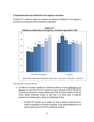 C. Subíndicede factores de sofisticación en los negocios e innovación
El Grafico N°11 muestra los pilares que componen los factores de sofisticación en los negocios e
innovación. De él se pueden extraer las siguientes conclusiones:
Gráfico N°11:
Subíndice de sofisticación en los negocios e innovación según pilares- Chile
60

56

54

49

48

50

45

43
39
40
32

46
43

44

43

39

31

30

20

10

0
Sofisticación de Negocios
2007-2008

2008-2009

2009-2010

Innovación
2010-2011

2011-2012

2012-2013

2013-2014

Fuente: Elaboración en base a datos WEF-UAI

El Gráfico N°11muestra la pérdida de 6 posiciones sufrida por el pilar Sofisticación en los
Negocios (54 versus 48 en 2012). En conjunto con salud y educación primaria, este pilar es
uno de los que presenta los mayores desafíos para Chile en términos relativos al resto del
mundo. Resulta fundamental avanzar en esta línea si se desea lograr el desarrollo
económico en el mediano plazo y mejorar la competitividad del país.
o El Gráfico N°12muestra que la variable que mide el estado de desarrollo de los
clusters ha presentado una retroceso importante, ya que actualmenteestamos en el
lugar 50, siendo que en el año 2012 ocupábamos el lugar27.

17

 