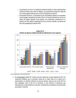 o La percepción en torno a la cantidad de oferentes locales ha caído sostenidamente
durante los últimos años. Esto se refleja en que actualmente ocupamos el lugar 80
en el ranking global mientras que en el 2012 ocupábamos el lugar 61.
o Preocupante resulta ser la percepción de los encuestados respecto a la naturaleza
de las ventajas competitivas que tiene Chile en el mercado internacional. Si bien se
mejoró 20 lugares respecto al año pasado, nos encontramos actualmente en la
posición 90. Esto refleja la dependencia de los recursos naturales o productos de
bajo valor agregadoque presenta Chile.

Gráfico N°12:
Análisis de algunas variables del pilar de sofisticación en los negocios
120

114
101

100

90 92

90

80
80
69
58

60

62 61
53 53
45 44

50

38

40

31
24

52

45
38

27 28 26 27

26 27

20

20

0
Local supplier quantity

2007

Local supplier quality

2008

2009

2010

State of cluster
development
2011

2012

Nature of competitive
advantage
2013

Fuente: Elaboración en base a datos WEF-UAI

El pilarInnovación (Gráfico N°11)indica una leve mejoría de un lugar respecto de 2012. Es
importante considerar que la innovación resulta ser un factor clave en la mejora de la
productividad y la utilización eficiente de recursos escasos, tanto así que el año 2013 ha
sido catalogado como el año de la innovación, lo cual reafirma la importancia que
actualmente se le está brindando a este pilar, considerando los problemas de productividad
que existen a nivel país.
18

 