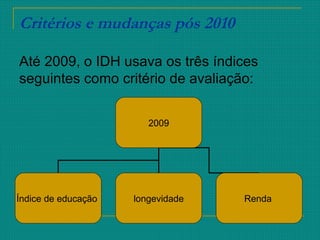 Critérios e mudanças pós 2010
Até 2009, o IDH usava os três índices
seguintes como critério de avaliação:
2009
Índice de educação longevidade Renda
 
