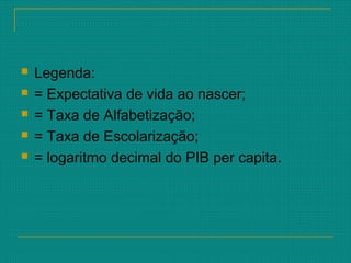  Legenda:
 = Expectativa de vida ao nascer;
 = Taxa de Alfabetização;
 = Taxa de Escolarização;
 = logaritmo decimal do PIB per capita.
 