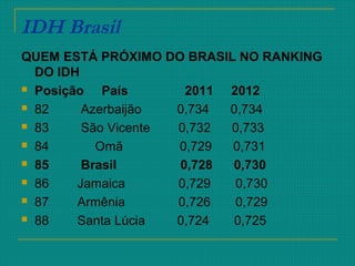 IDH Brasil
QUEM ESTÁ PRÓXIMO DO BRASIL NO RANKING
DO IDH
 Posição País 2011 2012
 82 Azerbaijão 0,734 0,734
 83 São Vicente 0,732 0,733
 84 Omã 0,729 0,731
 85 Brasil 0,728 0,730
 86 Jamaica 0,729 0,730
 87 Armênia 0,726 0,729
 88 Santa Lúcia 0,724 0,725
 
