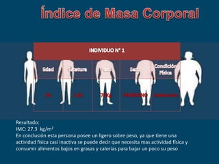 Resultado:
IMC: 27.3 kg/m2
En conclusión esta persona posee un ligero sobre peso, ya que tiene una
actividad física casi inactiva se puede decir que necesita mas actividad física y
consumir alimentos bajos en grasas y calorias para bajar un poco su peso
 