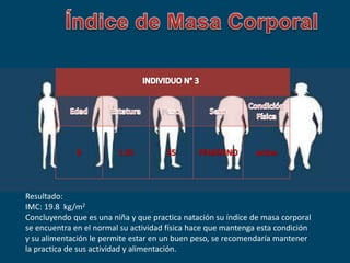 Resultado:
IMC: 19.8 kg/m2
Concluyendo que es una niña y que practica natación su índice de masa corporal
se encuentra en el normal su actividad física hace que mantenga esta condición
y su alimentación le permite estar en un buen peso, se recomendaría mantener
la practica de sus actividad y alimentación.
 