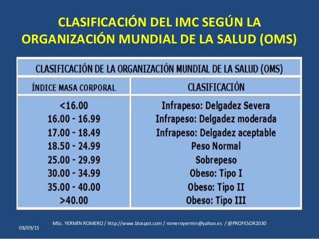 Cuantas calorias debo consumir para bajar de peso haciendo ejercicio causa cuantas calorias debo consumir para bajar de peso haciendo ejercicio