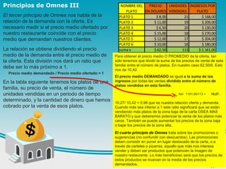 Principios de Omnes III
El tercer principio de Omnes nos habla de la 
relación de la demanda con la oferta. Es 
necesario medir si el precio medio ofertado por 
nuestro restaurante coincide con el precio 
medio que demandan nuestros clientes.
La relación se obtiene dividiendo el precio 
medio de la demanda entre el precio medio de 
la oferta. Esta división nos dará un ratio que 
debe ser lo más próximo a 1.
         Precio medio demandado / Precio medio ofertado = 1
En la tabla siguiente tenemos los platos de una 
familia, su precio de venta, el número de 
unidades vendidas en un periodo de tiempo 
determinado, y la cantidad de dinero que hemos 
cobrado por la venta de esos platos.
NOMBRE DEL PRECIO UNIDADES INGRESOS POR
PLATO EN DOLARES VENDIDAS PLATO
PLATO 1 $ 8,00 21 $ 168,00
PLATO 2 $ 11,00 19 $ 209,00
PLATO 3 $ 6,50 20 $ 130,00
PLATO 4 $ 15,00 18 $ 270,00
PLATO 5 $ 12,00 17 $ 204,00
PLATO 6 $ 10,00 18 $ 180,00
suma x $ 62,50 113 $ 1.161,00
Para obtener el precio medio O PROMEDIO de la oferta, tan 
sólo tenemos que dividir la suma de los precios de venta de esta 
familia entre el número de platos. En nuestro caso 62,50/6. Esto 
nos da 10,42.
El precio medio DEMANDADO es igual a la suma de los
ingresos por todas las ventas dividido entre el número de
platos vendidos en esta familia. 
                                                                                         Así:  1161,00/113 =      10,27.
10,27/ 10,42 = 0,98 que es nuestra relación oferta y demanda. 
Cuando más sea inferior a 1 este ratio significará que se están 
vendiendo más platos de la zona baja de la carta OSEA MAS 
BARATO y que deberemos potenciar la venta de los platos más 
caros. También se puede aumentar los precios de la zona baja 
o bajar los precios de la zona alta.
El cuarto principio de Omnes trata sobre las promociones o 
sugerencias (no confundir con descuentos). Las promociones 
deben consistir en poner en lugar destacado de la carta, o a 
través de carteles o pizarras, aquello que más nos interesa 
vender y deben ser productos que potencien la imagen de 
nuestro restaurante. Lo más beneficioso será que los precios de 
estos productos se muevan en la media de los precios 
demandados.
 