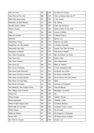 Mais de Cristo 403 303 Se Cristo For Comigo
Mais Perto da Tua Cruz 289 304 Vêem os Outros Cristo em Ti?
Mais Perto Quero Estar 427 305 O Teu Querer
Manancial de Toda Bênção 214 306 Diz, Senhor
Mansão Sobre o Monte 501 307 Cristo nos Conclama
Manso e Suave 175 308 Brilha no Meio do Teu Viver
Mãos 324 309 Vamos à Colheita
Mãos ao Trabalho 319 310 O Mestre Chama
Maranata 146 311 Dai-nos Luz
Maravilhosa Graça 204 312 Havemos de Colher
Maravilhoso És, Meu Mestre 473 313 A Grande Comissão
Marchando Para Sião 550 314 Guarda, Faz Troar ao Longe
Mensagem ao Mundo 327 315 Hoje Ajuda a Alguém
Meu Cálice Transborda 201 316 Não me Falaram de Cristo
Meu Deus e Eu 417 317 Sobre o Altar
Meu Divino Protetor 97 318 Servi Alegremente
Meu Doce Lar 558 319 Mãos ao Trabalho
Meu Jesus é Cativante 114 320 A Todo Semelhante Meu
Meu Jesus Está Chamando 510 321 Ao Mundo Vou Contar
Meu Jesus me Guia os Passos 372 322 No Serviço do Meu Rei
Meu Jesus me Guia Sempre 353 323 Eis de Cristo a Voz Que Chama
Meu Nome em Suas Mãos 124 324 Mãos
Meu Nome na Oração 452 325 As Novas do Evangelho
Meu Redentor, Meu Amigo e Irmão 89 326 Vaso de Bênção
Meu Refúgio Está no Monte 352 327 Mensagem ao Mundo
Minha Cruz 297 328 Ide!
Minha Entrega 287 329 Trabalho Cristão
Minha Esperança 253 330 Trabalhar e Orar
Minha Fé Bem Segura Está 262 331 As Searas Maduras
Minha Mão em Tua Mão 493 332 Compensa Servir a Jesus
Minha Oração 302 333 Há um Dever
Monte do Calvário 62 334 Sou Peregrino e Forasteiro
Morre o Dia 28 335 Oh! Quão Doces as Novas
Mui Triste Eu Andava 221 336 Almejo o Lar
 