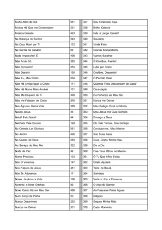 Muito Além do Sol 551 337 Sou Forasteiro Aqui
Muitos Há Que me Contemplam 291 338 Brilho Celeste
Música Celeste 423 339 Inda é Longe Canaã?
Na Balança do Senhor 543 340 Saudade
Na Cruz Morri por Ti 172 341 Vinde Fiéis
Na Senda do Calvário 66 342 Grande Comandante
Nada Impossível É 498 343 Vamos Batalhar
Não Ando Só 382 344 Ó Cristãos, Avante!
Não Consentir! 254 345 Lutai por Cristo
Não Desistir 150 346 Cristãos, Despertai!
Não Eu, Mas Cristo 294 347 O Pendão Real
Não Há Amigo Igual a Cristo 111 348 Quantos Fiéis Descansam do Labor
Não Há Nome Mais Amável 101 349 Consolação
Não Me Esqueci de Ti 499 350 Eu Pertenço ao Meu Rei
Não me Falaram de Cristo 316 351 Nunca me Deixar
Nas Agruras Desta Vida 389 352 Meu Refúgio Está no Monte
Nasce Jesus 45 353 Meu Jesus me Guia Sempre
Natal! Feliz Natal! 44 354 Entrega a Deus
Nenhum Vale Escuro 129 355 Oh, Não Temas, Sou Contigo
No Celeste Lar Glorioso 561 356 Conduze-me, Meu Mestre
No Jardim 426 357 Sob Suas Asas
No Querer de Deus 283 358 Guia, Cristo, Minha Nau
No Serviço do Meu Rei 322 359 Dia a Dia
Noite de Paz 42 360 Fixa Teus Olhos no Mestre
Nome Precioso 103 361 Ó Tu Que Aflito Estás
Nós O Veremos 147 362 Cristo Ajudará
Nos Passos de Jesus 481 363 Terra de Beulá
Nós Te Adoramos 17 364 Sombras
Novas de Amor e Vida 166 365 Vede o Lírio a Florescer
Noventa e Nove Ovelhas 99 366 O Anjo do Senhor
Novo Canto Há em Meu Ser 488 367 Ao Passares Pelas Águas
Num Berço de Palha 50 368 Mágoas
Nunca Desanimes 252 369 Segura Minha Mão
Nunca me Deixar 351 370 Cada Momento
 