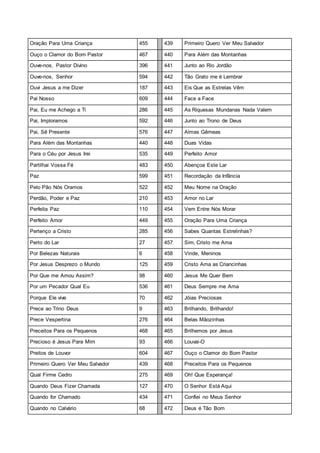 Oração Para Uma Criança 455 439 Primeiro Quero Ver Meu Salvador
Ouço o Clamor do Bom Pastor 467 440 Para Além das Montanhas
Ouve-nos, Pastor Divino 396 441 Junto ao Rio Jordão
Ouve-nos, Senhor 594 442 Tão Grato me é Lembrar
Ouvi Jesus a me Dizer 187 443 Eis Que as Estrelas Vêm
Pai Nosso 609 444 Face a Face
Pai, Eu me Achego a Ti 286 445 As Riquesas Mundanas Nada Valem
Pai, Imploramos 592 446 Junto ao Trono de Deus
Pai, Sê Presente 576 447 Almas Gêmeas
Para Além das Montanhas 440 448 Duas Vidas
Para o Céu por Jesus Irei 535 449 Perfeito Amor
Partilhai Vossa Fé 483 450 Abençoa Este Lar
Paz 599 451 Recordação da Infância
Pelo Pão Nós Oramos 522 452 Meu Nome na Oração
Perdão, Poder e Paz 210 453 Amor no Lar
Perfeita Paz 110 454 Vem Entre Nós Morar
Perfeito Amor 449 455 Oração Para Uma Criança
Pertenço a Cristo 285 456 Sabes Quantas Estrelinhas?
Perto do Lar 27 457 Sim, Cristo me Ama
Por Belezas Naturais 6 458 Vinde, Meninos
Por Jesus Desprezo o Mundo 125 459 Cristo Ama as Criancinhas
Por Que me Amou Assim? 98 460 Jesus Me Quer Bem
Por um Pecador Qual Eu 536 461 Deus Sempre me Ama
Porque Ele vive 70 462 Jóias Preciosas
Prece ao Trino Deus 9 463 Brilhando, Brilhando!
Prece Vespertina 276 464 Belas Mãozinhas
Preceitos Para os Pequenos 468 465 Brilhemos por Jesus
Precioso é Jesus Para Mim 93 466 Louvai-O
Preitos de Louvor 604 467 Ouço o Clamor do Bom Pastor
Primeiro Quero Ver Meu Salvador 439 468 Preceitos Para os Pequenos
Qual Firme Cedro 275 469 Oh! Que Esperança!
Quando Deus Fizer Chamada 127 470 O Senhor Está Aqui
Quando for Chamado 434 471 Confiei no Meus Senhor
Quando no Calvário 68 472 Deus é Tão Bom
 