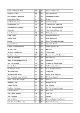 Somos um Pequeno Povo 505 541 De Jesus a Doce Voz
Sonda-me, o Deus 398 542 Jesus é o Salvador
Soou em Meio à Noite Azul 43 543 Na Balança do Senhor
Sou de Jesus Agora 94 544 O Juízo
Sou Feliz com Jesus 230 545 Vem o Grande Dia
Sou Forasteiro Aqui 337 546 Quando o Livro Aberto For
Sou Peregrino e Forasteiro 334 547 Oh! Bela Terra de Esplendor
'Stavas Lá? 59 548 Há um País de Eterna Luz
Suas Promessas 268 549 A Glória Suprema
Suave Espírito 158 550 Marchando Para Sião
Sublime Amor 31 551 Muito Além do Sol
Súplica 411 552 Cristo Foi Preparar-nos Lugar
Supremo Criador 5 553 Há um Rio Cristalino
Surgem Anjos Proclamando 49 554 Vamos Ver Jesus Ali
Tal Qual Estou 278 555 Até Então
Tão Grato me é Lembrar 442 556 A Bela Cidade
Tem Fé em Deus 251 557 Grandes Coisas, Mui Gloriosas
Tempo de Ser Santo 282 558 Meu Doce Lar
Tenho um Hino em Meu Coração 231 559 Feliz Manhã
Tens Vida em Olhar 200 560 A Cidade de Ouro e Cristal
Terra de Beulá 363 561 No Celeste Lar Glorioso
Teu Coração em Paz 229 562 Quão Doce é a Promessa
Teu Divinal Amor 293 563 Querido Lar
Teu Livro é Qual Jardim 163 564 Jamais se Diz Adeus Ali
Teus Pecados Brancos se Farão 194 565 Oh! Nunca Separar!
Toma, ó Deus, Meu Coração 298 566 Doce Lar
Trabalhar e Orar 330 567 A Cidade de Luz
Trabalho Cristão 329 568 Lar, Doce Lar
Triunfante Vem Jesus 131 569 Oh, Vale do Éden, Formoso!
Tu És Fiel, Senhor 35 570 Além do Rio
Tudo Ele Fez por Mim 108 571 Lindo País
Tudo Entregarei 295 572 Lar Feliz
Tudo por Cristo 284 573 O Senhor Está em Seu Templo
Tudo Que Há em Terra e Mar 37 574 Deus Está Presente
 