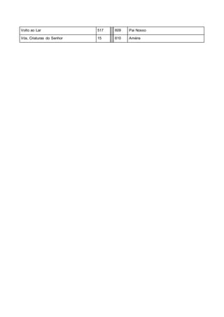 Volto ao Lar 517 609 Pai Nosso
Vós, Criaturas do Senhor 15 610 Améns
 