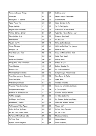 Achei um Grande Amigo 88 31 Sublime Amor
Adoração 581 32 Deus é nosso Pai Amado
Adoração a Ti, Senhor 590 33 Castelo Forte
Agora Posso Ver 516 34 Quão Grande És Tu
Águas da Vida 171 35 Tu És Fiel, Senhor
Alegrias Vem Trazendo 107 36 O Mundo é de Meus Deus
Aleluia, Glória a Cristo! 82 37 Tudo Que Há em Terra e Mar
Além do Céu Azul 491 38 Encanto Sem Igual
Além do Rio 570 39 O Céu Azul
Alguém me Vê 378 40 Filhos do Pai Celeste
Almas Gêmeas 447 41 Glória ao Rei Que Vos Nasceu
Almejo o Lar 336 42 Noite de Paz
Alvo Mais que a Neve 205 43 Soou em Meio à Noite Azul
Améns 610 44 Natal! Feliz Natal!
Amigo Mui Precioso 106 45 Nasce Jesus
Amigo, Não Saia Sem Cristo 606 46 Estrela de Luz
Amor Glorioso 113 47 Belém, Bendita És
Amor no Lar 453 48 Ó, Vinde, Adoremos
Amor nos Faz Contentes 238 49 Surgem Anjos Proclamando
Amor Que por Amor Desceste 120 50 Num Berço de Palha
Amor Sem Igual 178 51 Clara Noite
Ando Sempre Alegre 217 52 Vestido, em Linho
Anunciai Pelas Montanhas 137 53 Conta-me a História de Cristo
Ao Coro dos Arcanjos 19 54 A Doce História
Ao Deus de Abraão Louvai 11 55 Cantarei a Linda História
Ao Meu coração 595 56 As Mãos do Senhor
Ao Mundo Vou Contar 321 57 Eu Quisera Andar com Cristo
Ao Orarmos, Senhor 593 58 Conta-me a Velha História
Ao Passares Pelas Águas 367 59 'Stavas Lá?
Ao Pé da Cruz de Cristo 416 60 Foi por Você Também
Ao Teu Lado Quero Andar 407 61 Ao Ver a Cruz
Ao Tomar Minha Frágil Mão 375 62 Monte do Calvário
Ao Ver a Cruz 61 63 Houve Alguém
Aprendi o Bom Segredo 267 64 Cristo no Horto
 