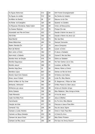 As Águas Batismais 513 65 Oh! Fronte Ensangüentada!
Às Águas do Jordão 512 66 Na Senda do Calvário
As Mãos do Senhor 56 67 Desceu Lá do Céu
As Novas do Evangelho 325 68 Quando no Calvário
As Riquesas Mundanas Nada Valem 445 69 Cristo Já Ressuscitou
As Searas Maduras 331 70 Porque Ele vive
Assentado aos Pés de Cristo 422 71 Saudai o Nome de Jesus (1)
Até Então 555 72 Saudai o Nome de Jesus (2)
Bela Manhã 142 73 Rei dos Reis
Belas Mãozinhas 464 74 Sempre Vencendo
Belém, Bendita És 47 75 Jesus Conquista
Bem de Manhã 22 76 Louvai a Cristo
Bem Junto a Cristo 392 77 É Jesus o Salvador
Bem-vindo o Sábado 532 78 Coroai-O Rei dos Reis
Bendita Hora de Oração 419 79 Glória ao Salvador
Bendita Segurança 240 80 Há Tais Cantos Lá no Céu
Bendito Jesus! 588 81 Louvores ao Meu Rei
Bendito Seja Deus 25 82 Aleluia, Glória a Cristo!
Benditos Laços 603 83 Glórias ao Rei de Amor
Brando Qual Coro Celeste 421 84 O Cântico dos Salvos
Breve Jesus Voltará 134 85 Lindo És, Meu Mestre
Brilha no Meio do Teu Viver 308 86 Ó, Alegrai-vos, Filhos de Sião
Brilhando, Brilhando! 463 87 O Meu Pastor é o Bom Jesus
Brilhemos por Jesus 465 88 Achei um Grande Amigo
Brilho Celeste 338 89 Meu Redentor, Meu Amigo e Irmão
Cada Momento 370 90 A Voz de Jesus
Cada Vez Mais Puro 391 91 Jesus é Melhor
Caminhando 490 92 Eu Te Amo, Meu Mestre
Canção da Vida 477 93 Precioso é Jesus Para Mim
Cantando Vou 236 94 Sou de Jesus Agora
Cantarei a Linda História 55 95 Cristo é Tudo Para Mim
Cantarei ao Meus Salvador 232 96 A Cristo Eu Amo
Cantarei de Jesus Cristo 241 97 Meu Divino Protetor
Cantarei de Meu Jesus 250 98 Por Que me Amou Assim?
 