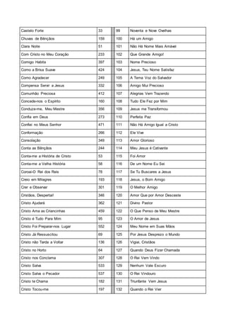 Castelo Forte 33 99 Noventa e Nove Ovelhas
Chuvas de Bênçãos 159 100 Há um Amigo
Clara Noite 51 101 Não Há Nome Mais Amável
Com Cristo no Meu Coração 233 102 Que Grande Amigo!
Comigo Habita 397 103 Nome Precioso
Como a Brisa Suave 424 104 Jesus, Teu Nome Satisfaz
Como Agradecer 249 105 A Terna Voz do Salvador
Compensa Servir a Jesus 332 106 Amigo Mui Precioso
Comunhão Preciosa 412 107 Alegrias Vem Trazendo
Concede-nos o Espírito 160 108 Tudo Ele Fez por Mim
Conduze-me, Meu Mestre 356 109 Jesus me Transformou
Confia em Deus 273 110 Perfeita Paz
Confiei no Meus Senhor 471 111 Não Há Amigo Igual a Cristo
Conformação 266 112 Ele Vive
Consolação 349 113 Amor Glorioso
Conta as Bênçãos 244 114 Meu Jesus é Cativante
Conta-me a História de Cristo 53 115 Foi Amor
Conta-me a Velha História 58 116 De um Nome Eu Sei
Coroai-O Rei dos Reis 78 117 Se Tu Buscares a Jesus
Creio em Milagres 193 118 Jesus, o Bom Amigo
Crer e Observar 301 119 O Melhor Amigo
Cristãos, Despertai! 346 120 Amor Que por Amor Desceste
Cristo Ajudará 362 121 Divino Pastor
Cristo Ama as Criancinhas 459 122 O Que Penso de Meu Mestre
Cristo é Tudo Para Mim 95 123 O Amor de Jesus
Cristo Foi Preparar-nos Lugar 552 124 Meu Nome em Suas Mãos
Cristo Já Ressuscitou 69 125 Por Jesus Desprezo o Mundo
Cristo não Tarda a Voltar 136 126 Vigiai, Cristãos
Cristo no Horto 64 127 Quando Deus Fizer Chamada
Cristo nos Conclama 307 128 O Rei Vem Vindo
Cristo Salva 533 129 Nenhum Vale Escuro
Cristo Salva o Pecador 537 130 O Rei Vindouro
Cristo te Chama 182 131 Triunfante Vem Jesus
Cristo Tocou-me 197 132 Quando o Rei Vier
 