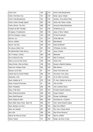Cristo Vem 148 133 Cristo Volta Brevemente
Cristo Virá Outra Vez 151 134 Breve Jesus Voltará
Cristo Volta Brevemente 133 135 Guarda, Vê se Muito Falta
Cristo, Conta Comigo Agora! 487 136 Cristo não Tarda a Voltar
Cristo, Dá-nos Tua Paz 496 137 Anunciai Pelas Montanhas
Cuidará de Mim Também 371 138 A Manhã de Luz
Da Igreja o Fundamento 504 139 Jesus à Terra Voltará
Dá Teu Coração a Jesus 183 140 Ó Vem! Emanuel!
Dai-nos Luz 311 141 O Dia Não Sei
Dá-me a Bíblia 165 142 Bela Manhã
Dá-me Tua Paz 408 143 Será de Manhã?
De Jesus a Doce Voz 541 144 O Romper da Alva
De Manhã Bem Cedo Busco 23 145 Jesus Voltará
De Ti Careço, ó Deus 394 146 Maranata
De um Nome Eu Sei 116 147 Nós O Veremos
Deixa a Luz do Céu Entrar 184 148 Cristo Vem
Deixa Entrar o Rei da Glória 169 149 Espero a Manhã Radiosa
Deixa-me Contigo Andar 503 150 Não Desistir
Desceu Lá do Céu 67 151 Cristo Virá Outra Vez
Desde Que Eu Achei Perdão 248 152 Vencendo Vem Jesus
Desponta o Sol 24 153 Já se Vêem os Sinais
Deus Cuidará de Ti 373 154 Ó, Vem, Espírito de Amor
Deus é nosso Pai Amado 32 155 Vive em Mim
Deus é Sabedor 263 156 Vem, Espírito Divino
Deus é Tão Bom 472 157 O Santo Espírito Desceu
Deus Está nas Sombras 385 158 Suave Espírito
Deus Está Presente 574 159 Chuvas de Bênçãos
Deus Esteja em Mim 600 160 Concede-nos o Espírito
Deus Sabe, Deus Ouve, Deus Vê 500 161 Vem, Santo Espírito Agora
Deus Sempre me Ama 461 162 Que diz a Biblia?
Deus vos Guarde 387 163 Teu Livro é Qual Jardim
Dia a Dia 359 164 Que Firme Alicerce!
Diante da Face de Cristo 475 165 Dá-me a Bíblia
Divino Pastor 121 166 Novas de Amor e Vida
 