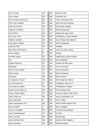 Há um Amigo 100 235 Hoje Sou Feliz
Há um Dever 333 236 Cantando Vou
Há um País de Eterna Luz 548 237 Junto ao Bondoso Deus
Há um Rio Cristalino 553 238 Amor nos Faz Contentes
Haja Paz na Terra 495 239 Exulta, Meu Coração
Havemos de Colher 312 240 Bendita Segurança
Hei de Vê-Lo 438 241 Cantarei de Jesus Cristo
Hei de Ver o Rei 432 242 Ó Minh'Alma, a Deus Bendize
Herdeiro do Reino 300 243 Que Te Darei, Meu Mestre?
Hoje Ajuda a Alguém 315 244 Conta as Bênçãos
Hoje Sou Feliz 235 245 Gratidão
Hora Feliz do Pôr-do-Sol 30 246 Vinde Vós, Fiéis, Cantar
Houve Alguém 63 247 Graças
Humilde Oração 597 248 Desde Que Eu Achei Perdão
Ide! 328 249 Como Agradecer
Importa Renascer 515 250 Cantarei de Meu Jesus
Importará? 383 251 Tem Fé em Deus
Inda é Longe Canaã? 339 252 Nunca Desanimes
Infinita Graça 192 253 Minha Esperança
Invocação 580 254 Não Consentir!
Já Avaliaste o Preço? 185 255 Oh! Eu Não Sei, Senhor
Já o Dia Longe Vai 29 256 Ó Salvador, Creio em Ti
Já se Vêem os Sinais 153 257 Ó Minha'Alma, Espera
Jamais se Diz Adeus Ali 564 258 Fé dos Nossos Pais
Jesus à Terra Voltará 139 259 Eu Sei em Quem Tenho Crido
Jesus Achou-me 223 260 Jesus Contemplará a Fé
Jesus Conquista 75 261 Fé é a Vitória
Jesus Contemplará a Fé 260 262 Minha Fé Bem Segura Está
Jesus é Melhor 91 263 Deus é Sabedor
Jesus é o Salvador 542 264 Um Dia Ele Esclarecerá
Jesus Está Esperando 173 265 Eu Creio
Jesus me Guia 384 266 Conformação
Jesus Me Quer Bem 460 267 Aprendi o Bom Segredo
Jesus me Remiu 209 268 Suas Promessas
 