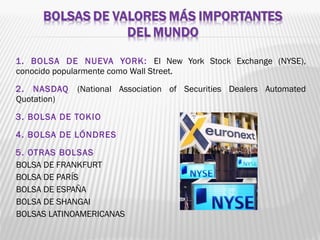 1. BOLSA DE NUEVA YORK: El New York Stock Exchange (NYSE),
conocido popularmente como Wall Street.
2. NASDAQ (National Association of Securities Dealers Automated
Quotation)
3. BOLSA DE TOKIO
4. BOLSA DE LÓNDRES
5. OTRAS BOLSAS
BOLSA DE FRANKFURT
BOLSA DE PARÍS
BOLSA DE ESPAÑA
BOLSA DE SHANGAI
BOLSAS LATINOAMERICANAS
 