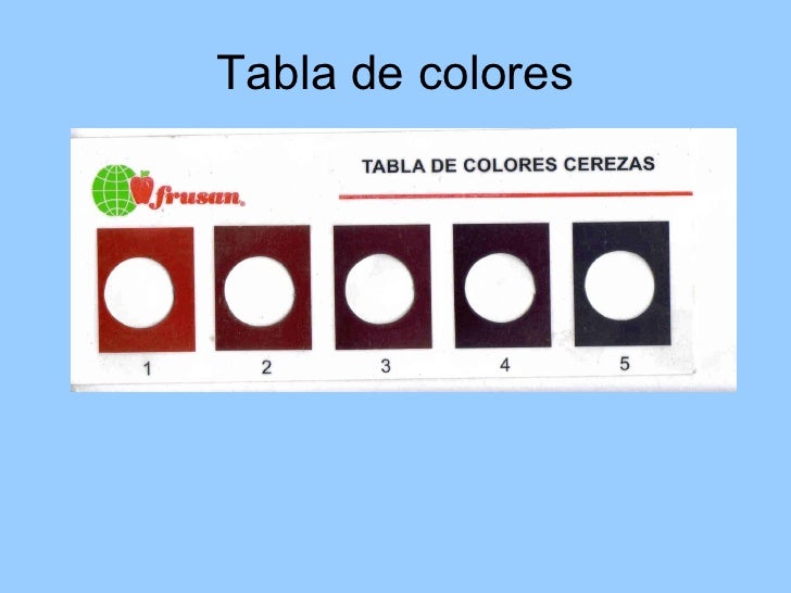 íNdices De Madurez