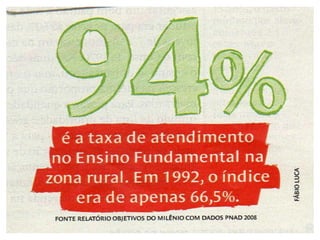 íNdices educação
