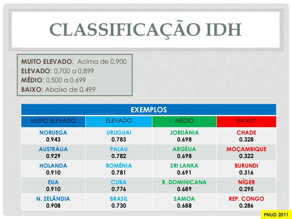 íNdices socioeconômicos parte 2