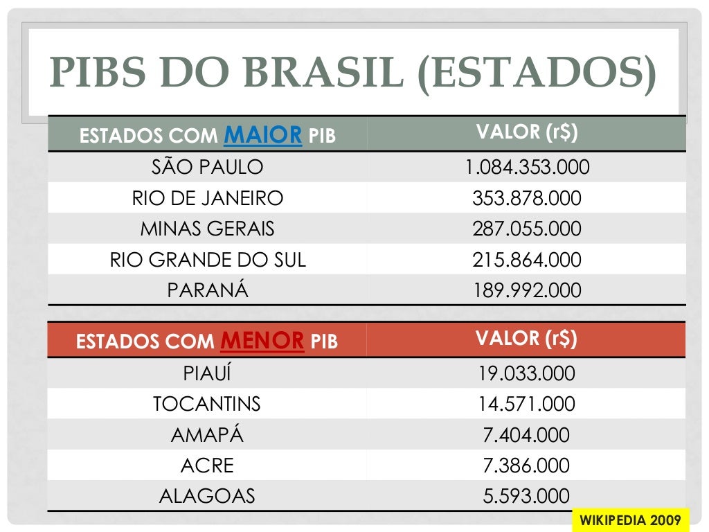 íNdices socioeconômicos parte 2