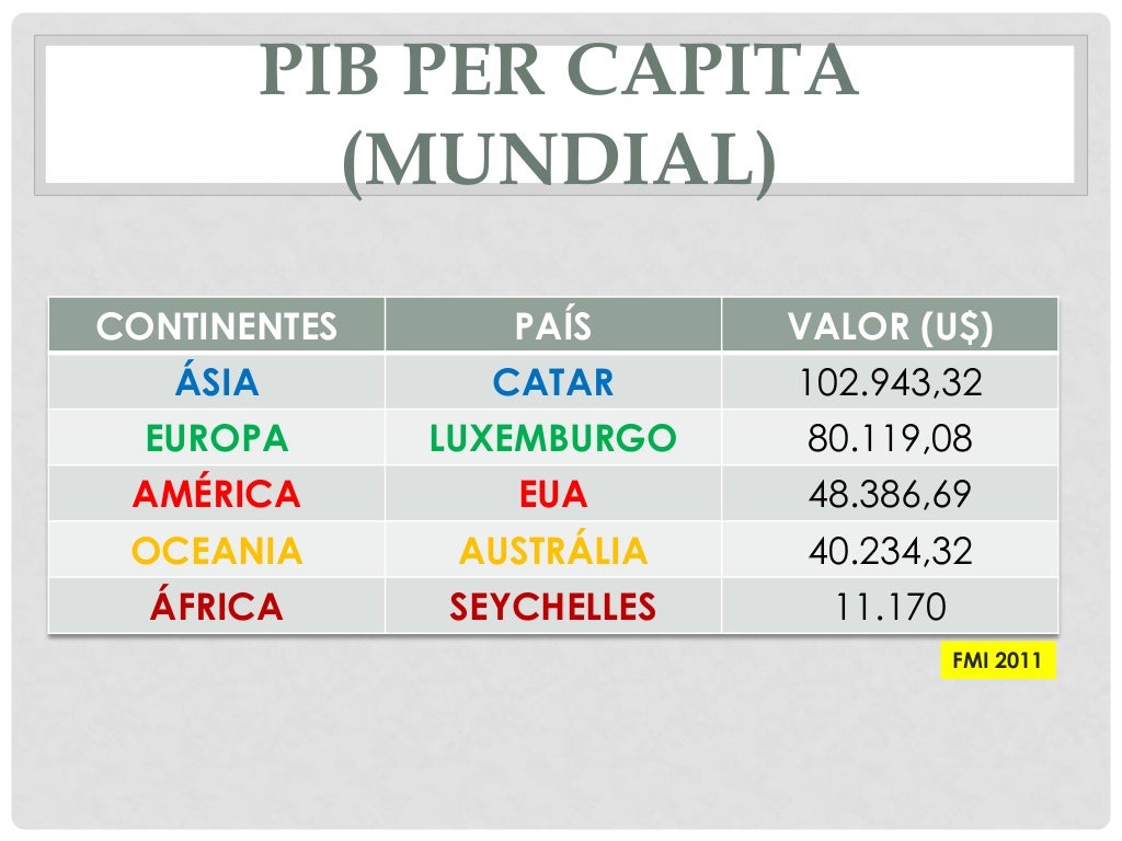 íNdices socioeconômicos parte 2