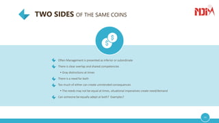 TWO SIDES OF THE SAME COINS
09
Often Management is presented as inferior or subordinate
There is clear overlap and shared competencies
• Gray distinctions at times
There is a need for both
Too much of either can create unintended consequences
• The needs may not be equal at times, situational imperatives create need/demand
Can someone be equally adept at both? Examples?
 