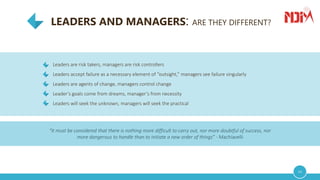 LEADERS AND MANAGERS: ARE THEY DIFFERENT?
04
Leaders are risk takers, managers are risk controllers
Leaders accept failure as a necessary element of “outsight,” managers see failure singularly
Leaders are agents of change, managers control change
Leader’s goals come from dreams, manager’s from necessity
Leaders will seek the unknown, managers will seek the practical
“It must be considered that there is nothing more difficult to carry out, nor more doubtful of success, nor
more dangerous to handle than to initiate a new order of things” - Machiavelli
 