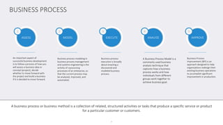BUSINESS PROCESS
2
A business process or business method is a collection of related, structured activities or tasks that produce a specific service or product
for a particular customer or customers.
1 2 3 4 5
ASSESS MODEL EXECUTE ANALYZE IMPROVE
An important aspect of
successful business development
is to follow a process of how you
will assess a business idea or
concept (project), decide
whether to move forward with
the project and build a business
if it is decided to move forward.
Business process modeling in
business process management
and systems engineering is the
activity of representing
processes of an enterprise, so
that the current process may
be analyzed, improved, and
automated.
Business process
execution is broadly
about enacting a
discovered and
modeled business
process.
A Business Process Model is a
commonly used business
analysis technique that
captures how a business
process works and how
individuals from different
groups work together to
achieve business goal.
Business Process
Improvement (BPI) is an
approach designed to help
organizations redesign their
existing business operations
to accomplish significant
improvement in production.
 