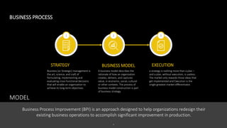 3
Business Process Improvement (BPI) is an approach designed to help organizations redesign their
existing business operations to accomplish significant improvement in production.
BUSINESS PROCESS
EXECUTIONSTRATEGY
Business (or Strategic) management is
the art, science, and craft of
formulating, implementing and
evaluating cross-functional decisions
that will enable an organization to
achieve its long-term objectives.
a strategy is nothing more than a plan –
and a plan, without execution, is useless.
The market only rewards those ideas that
get implemented and Execution is the
single greatest market differentiator.
BUSINESS MODEL
A business model describes the
rationale of how an organization
creates, delivers, and captures
value, in economic, social, cultural
or other contexts. The process of
business model construction is part
of business strategy.
1 32
MODEL
 