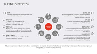 A business process or business method is a collection of related, structured activities or tasks that produce a specific service or product
for a particular customer or customers.
BUSINESS PROCESS
4
COSTS
The cost of something is the amount of money that
is needed in order to buy, do, or make it.
PRODUCTS
A product is the item offered for sale.
A product can be a service or an item. It can be
physical or in virtual or cyber form.
REVENUE
Revenue is the amount of money that a company
actually receives during a specific period, including
discounts and deductions for returned merchandise.
COMPETENCIES
Business competencies are skills that allow for
success in the world of business.
CUSTOMERS
A customer is a person or company who purchases goods
and services. A customer becomes a consumer when he or
she uses the goods or services.
SERVICES
A valuable action, deed, or effort performed to
satisfy a need or to fulfill a demand.
DISTRIBUTION
Distribution is the process of making a product or
service available for the consumer or business user
that needs it..
MANAGEMENT
Management consists of the interlocking functions of
creating corporate policy and organizing, planning,
controlling, and directing an organization's resources in
order to achieve the objectives of that policy.
BUSINESS
MODEL
8 2
5
7 3
6 4
1
1
2
3
4
5
6
7
8
 