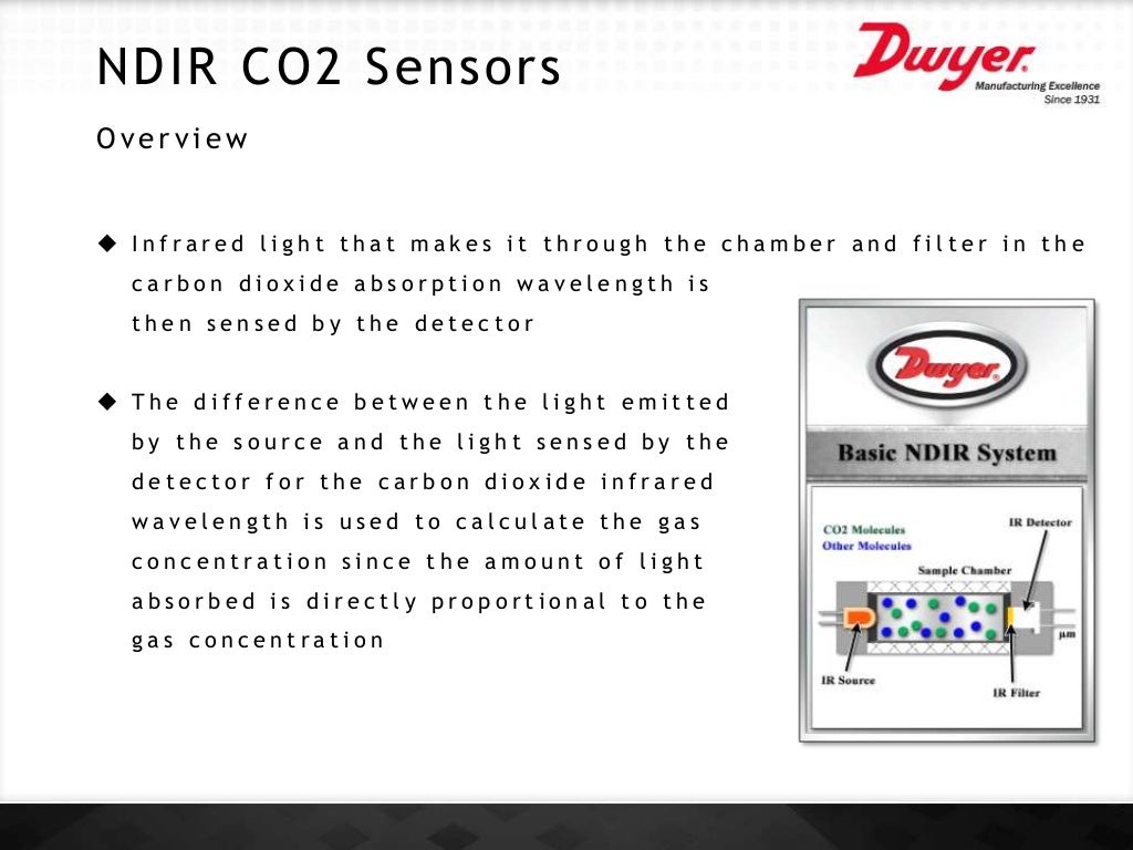 NonDispersive Infrared, NDIR, CO2 Sensors