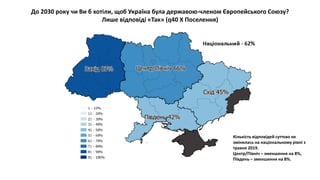 До 2030 року чи Ви б хотіли, щоб Україна була державою-членом Європейського Союзу?
Лише відповіді «Так» (q40 X Поселення)
Кількість відповідей суттєво не
змінилась на національному рівні з
травня 2019.
Центр/Північ – зменшення на 8%,
Південь – зменшення на 8%.
 