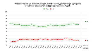 Можливості та перешкоди на шляху демократичного переходу України