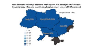 Як Ви вважаєте, вибори до Верховної Ради України 2019 року були вільні та чесні?
Лише відповіді «Повністю вільні і чесні/Скоріше вільні і чесні» (q17 X Поселення)
 