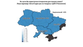 Як часто Ви користуєтеся Інтернетом для пошуку новин?
Лише відповіді «Хоча б один раз на тиждень» (q49 X Поселення)
 